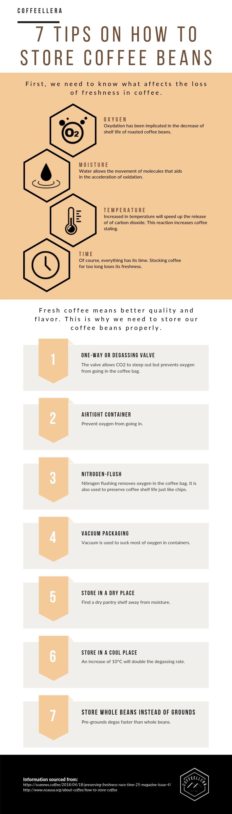 https://www.coffeellera.com/wp-content/uploads/2019/08/how-to-store-coffee-beans.jpg